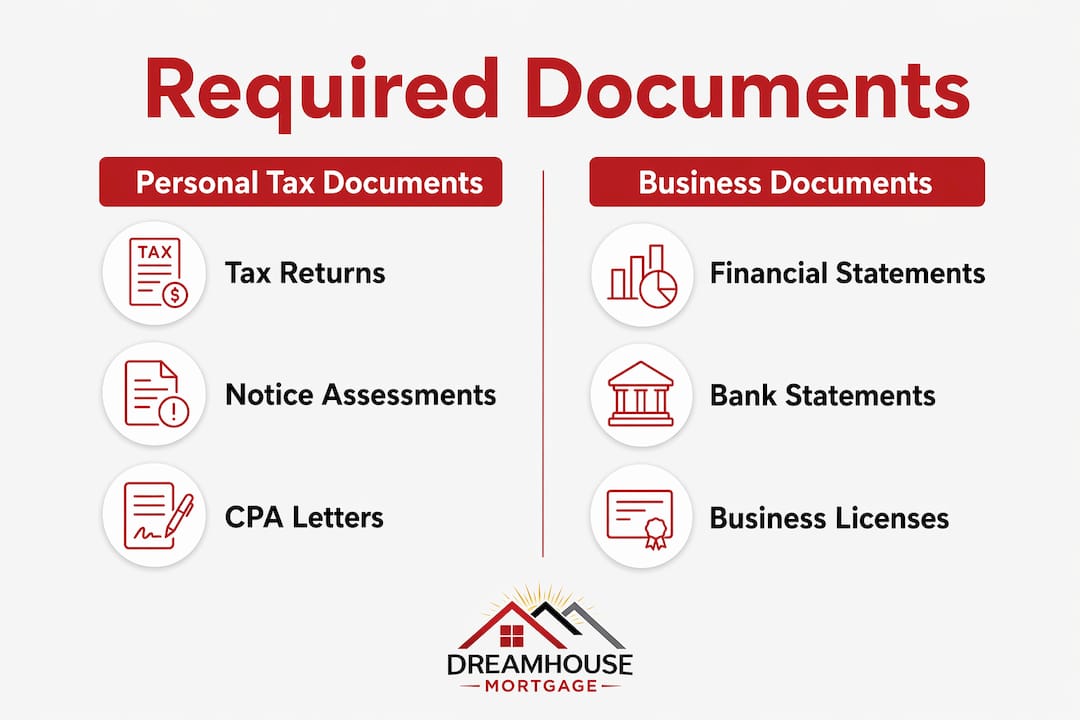 Infographic comparing personal and business mortgage documents