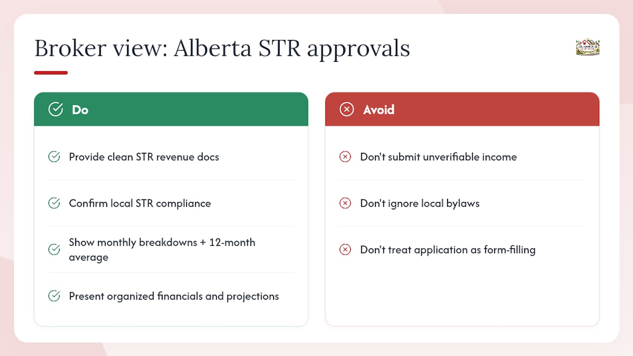 SHORT TERM RENTAL MORTGAGE QUALIFICATION: ALBERTA GUIDE 2 A broker's perspective on what actually works for Alberta STR investors — overview diagram
