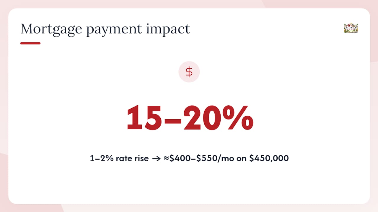 Diagram showing payment increases from rate hikes