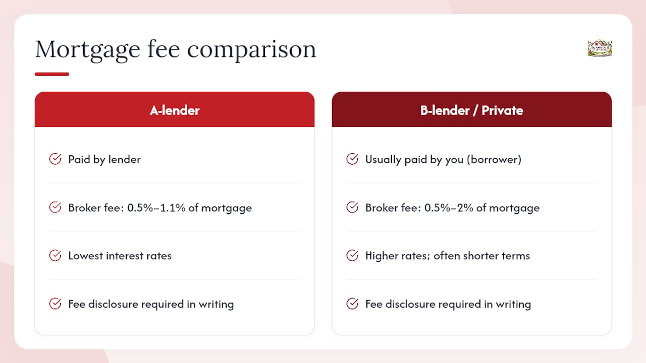 What Do These Alternatives Actually Cost? — overview diagram