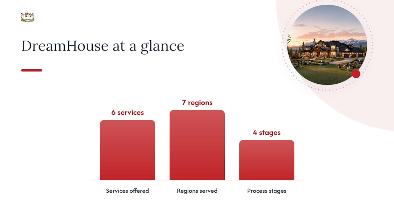 How DreamHouse Mortgage Works as Your Alternative — overview diagram