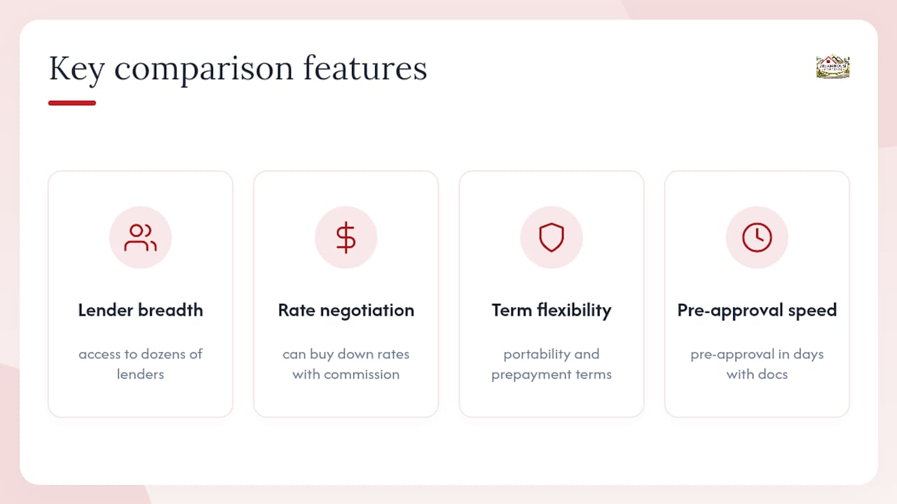 What Features Should You Compare Across Alternatives? — overview diagram