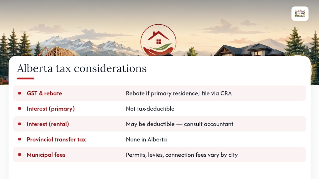 Tax Implications and Rebates for Alberta Construction Mortgages — overview diagram