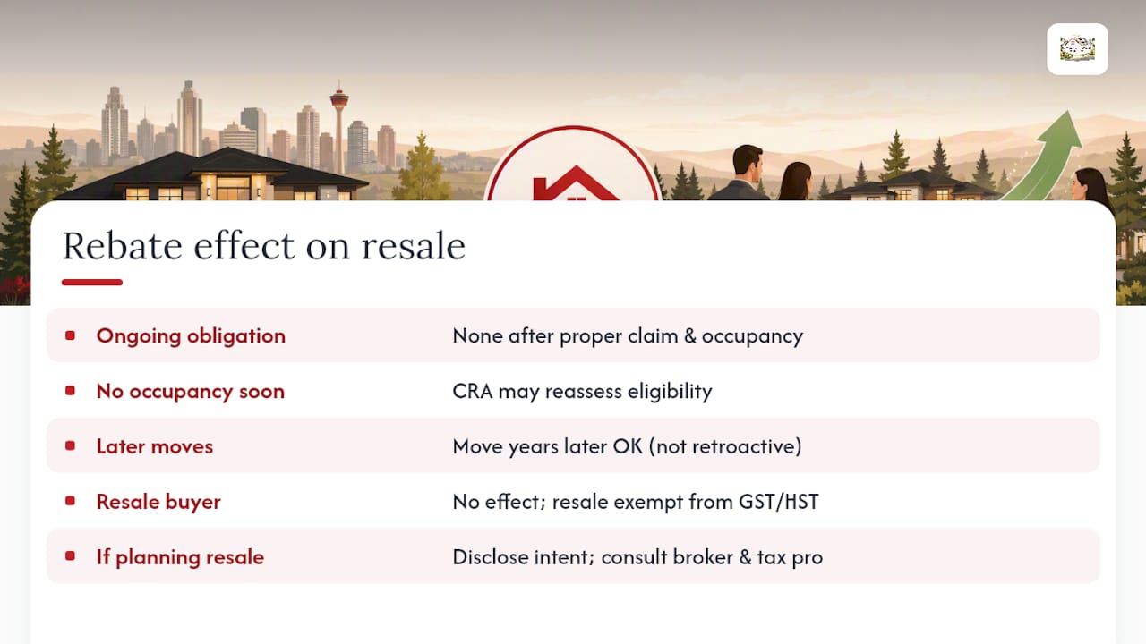 CALGARY BUYERS: CLAIM THE $50,000 GST NEW HOME REBATE AT CLOSING 1 Does the Rebate Affect Selling Your Home Later? — overview diagram