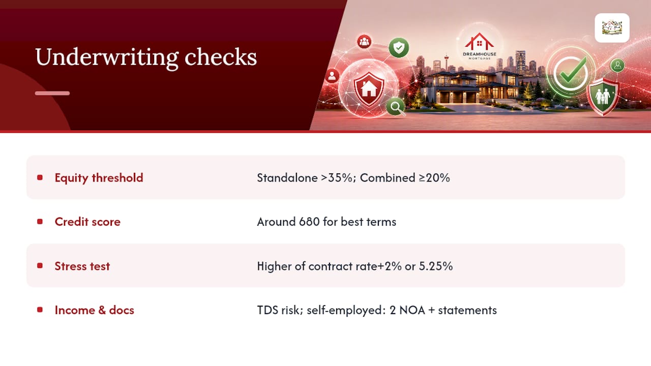 What Do Lenders Actually Check Before Approving a HELOC? — overview diagram