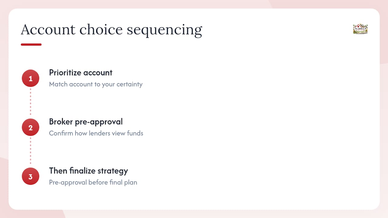 TURN $15,000 A YEAR INTO A CALGARY MORTGAGE: TFSA VS FHSA 2 Why the "Just Pick One" Advice Misses the Point — overview diagram