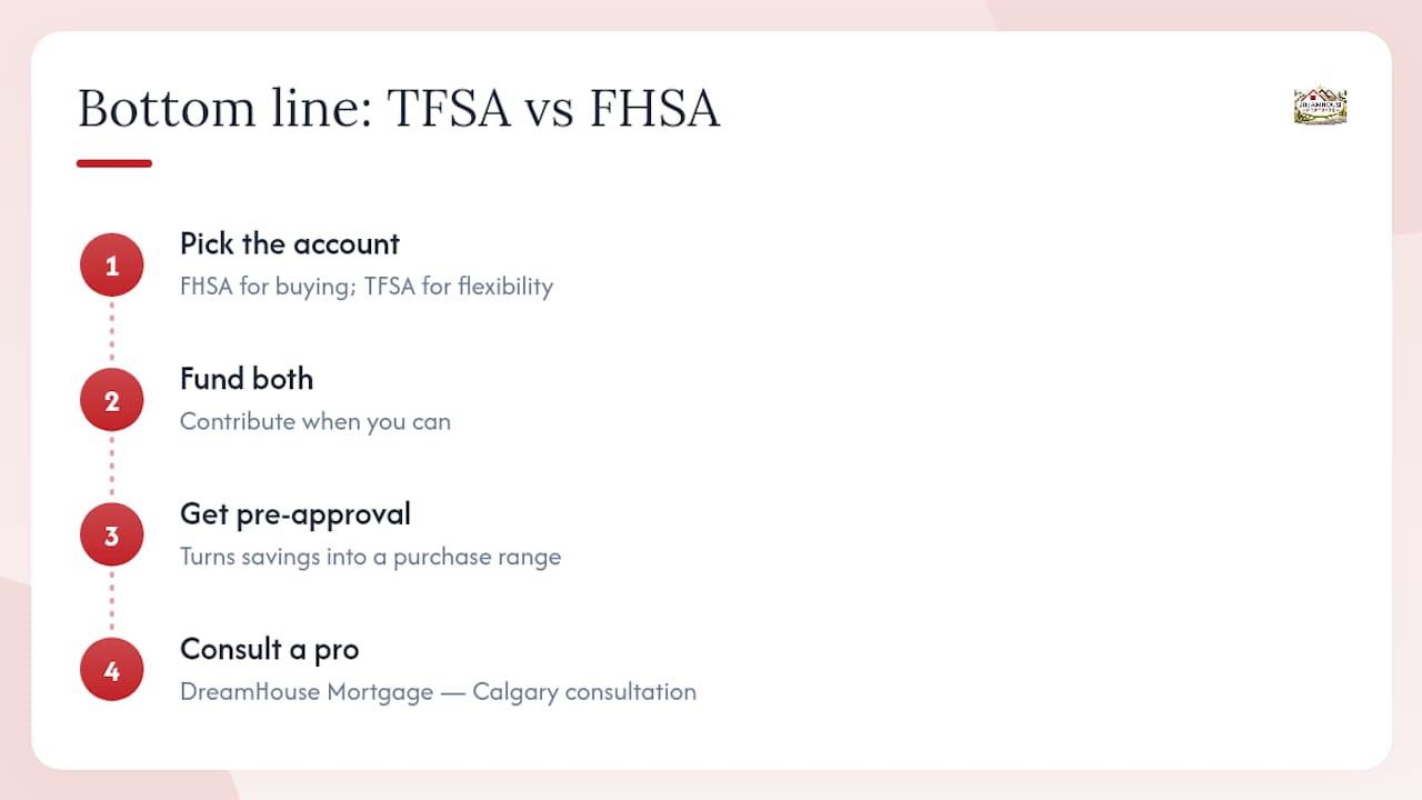 TURN $15,000 A YEAR INTO A CALGARY MORTGAGE: TFSA VS FHSA 1 The Bottom Line on TFSA vs FHSA for First-Time Buyers — overview diagram