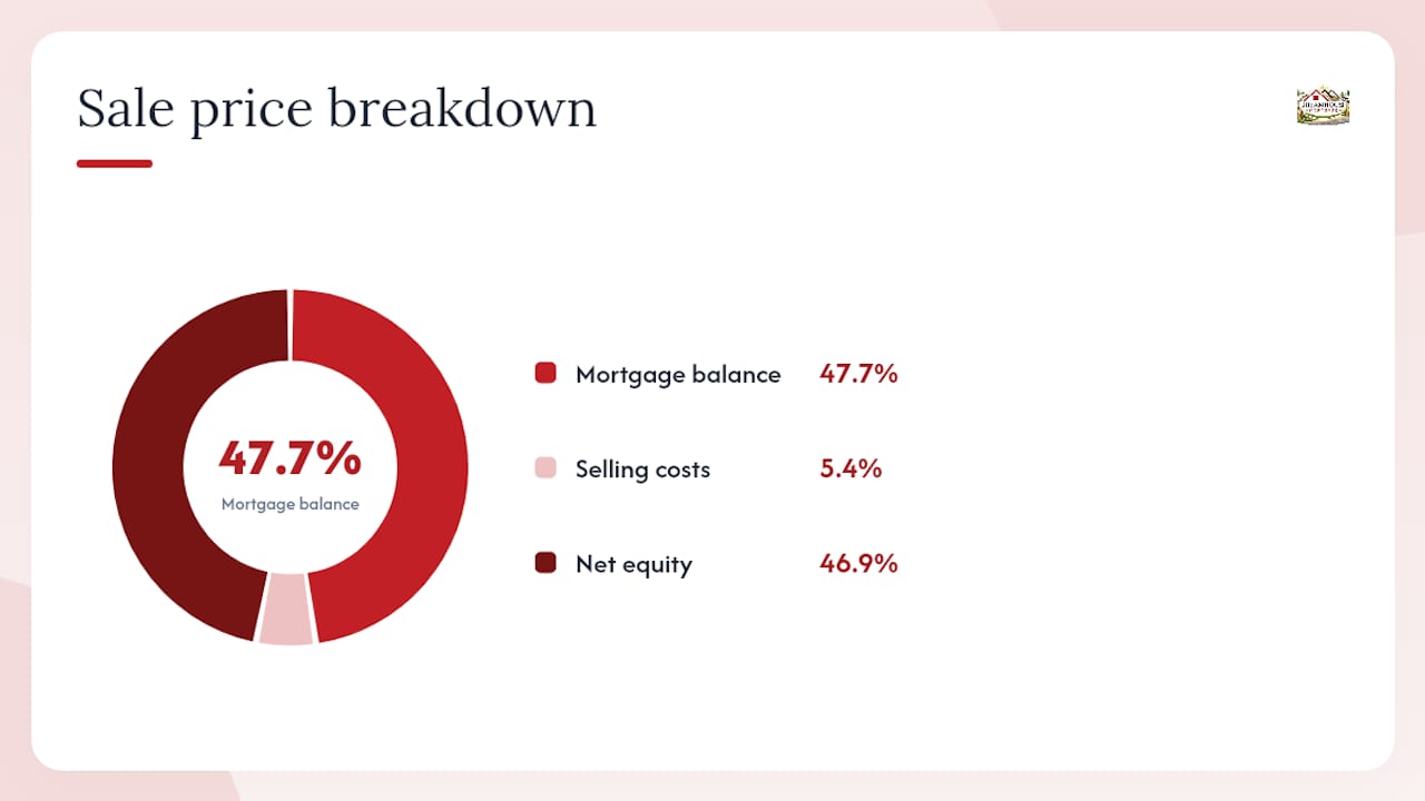 Bridge loan net equity calculation example