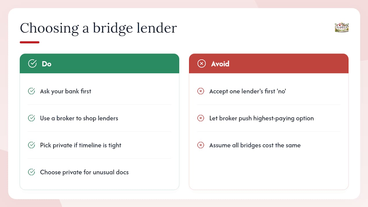 How Do You Choose the Right Bridge Lender in Canada? — overview diagram