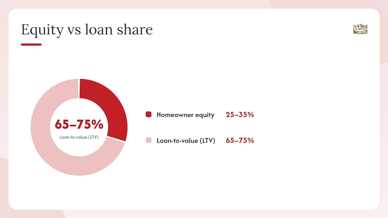 CALGARY: GET PRIME MORTGAGE RATES AFTER A CONSUMER PROPOSAL IN 2 YEARS 2 Post-proposal mortgage timing and equity figures