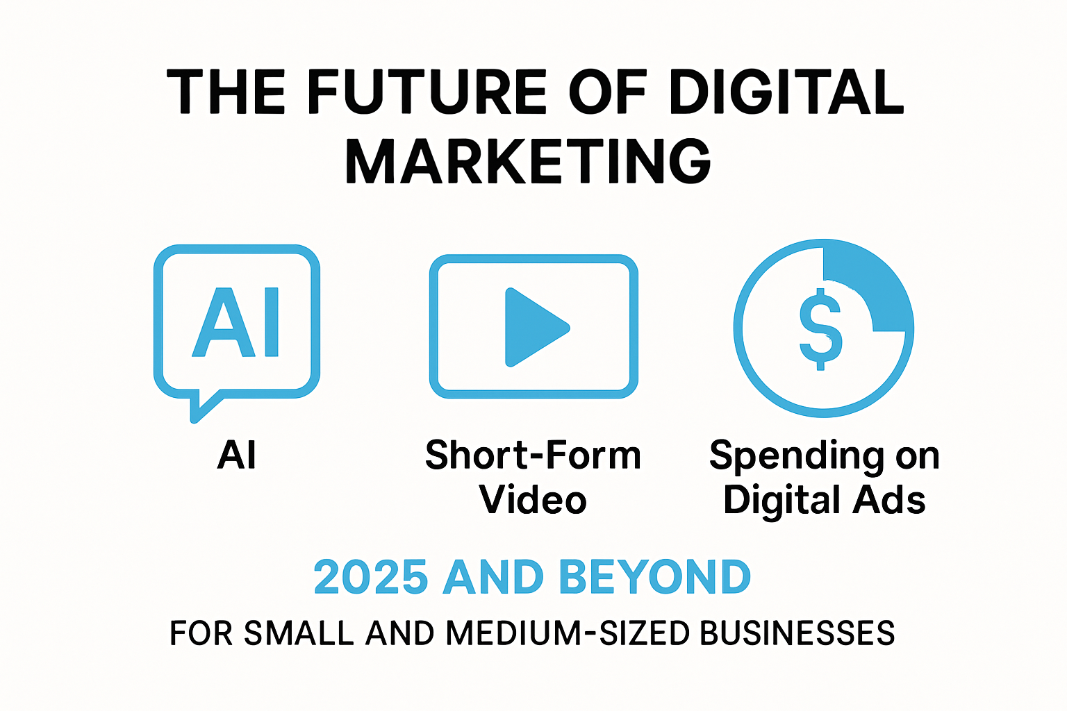 Infographic of future digital marketing trends for SMBs in 2025