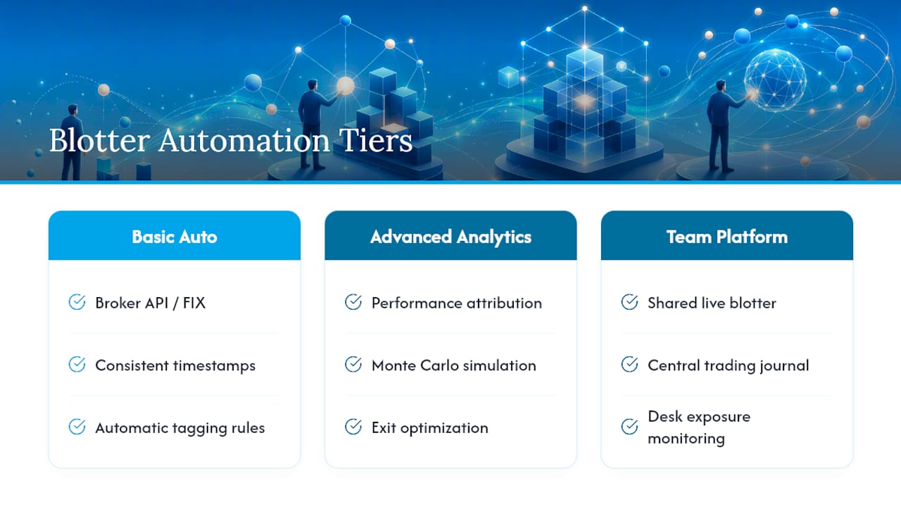 Diagram showing features of trading blotter automation tools