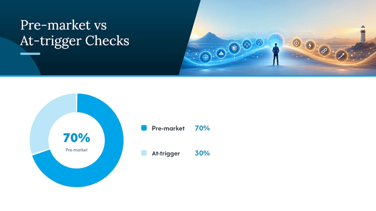 What Does a Pre-Trade Checklist Look Like for Different Trading Styles? — overview diagram