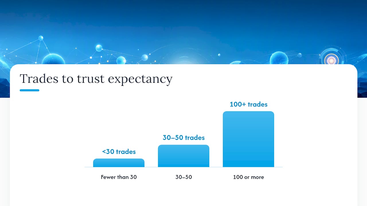 How Many Trades Do You Need to Trust Your Numbers? — overview diagram