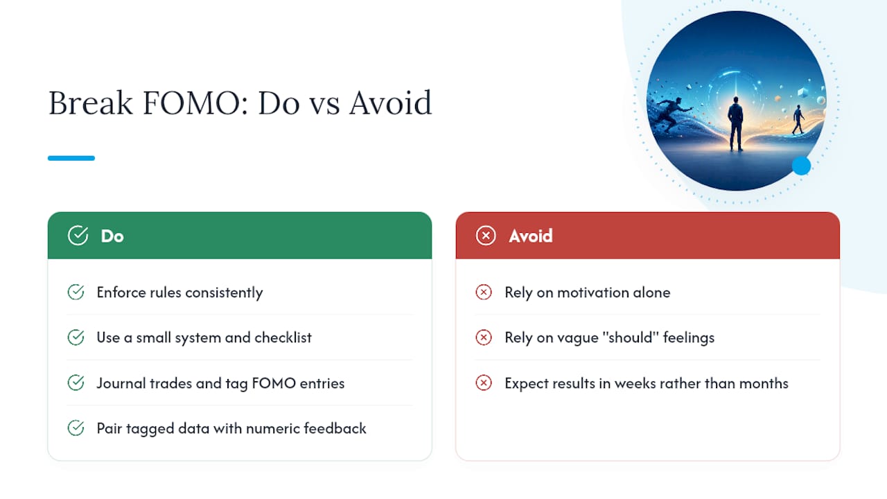 Real Timelines for Breaking the FOMO Cycle — overview diagram