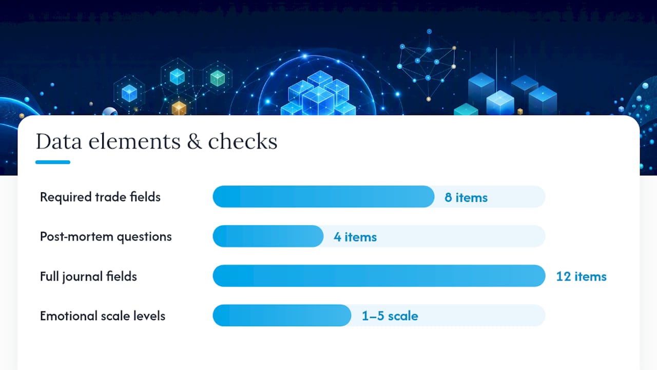 Trading Journal and Behavior Audits: The Data Foundation — overview diagram