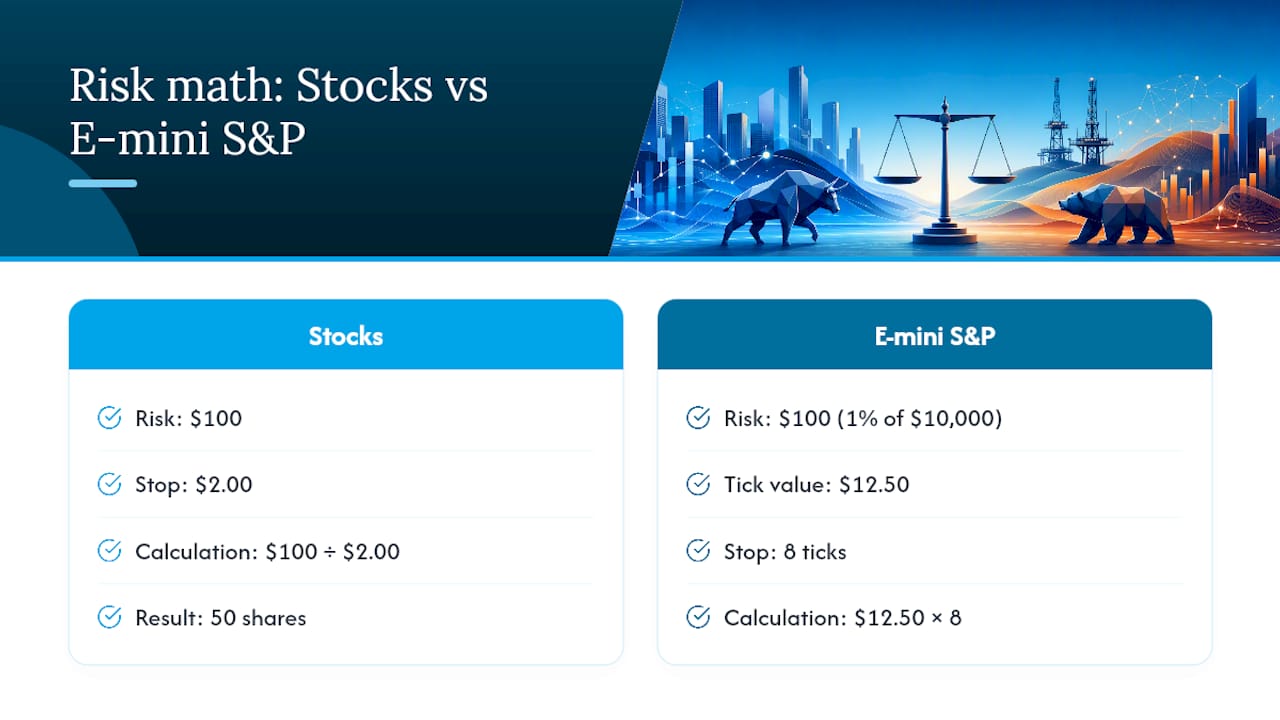 Stock and futures risk math comparison