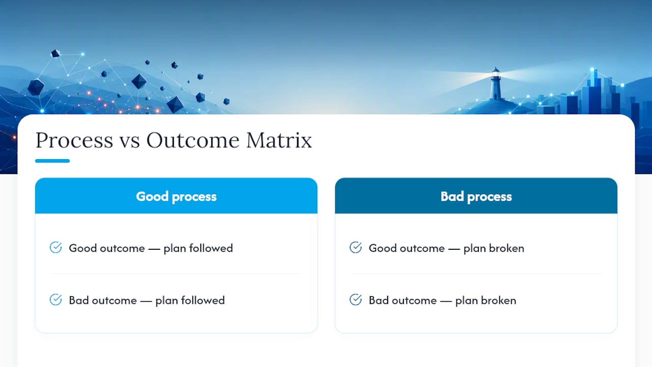 Process versus outcome trade review matrix