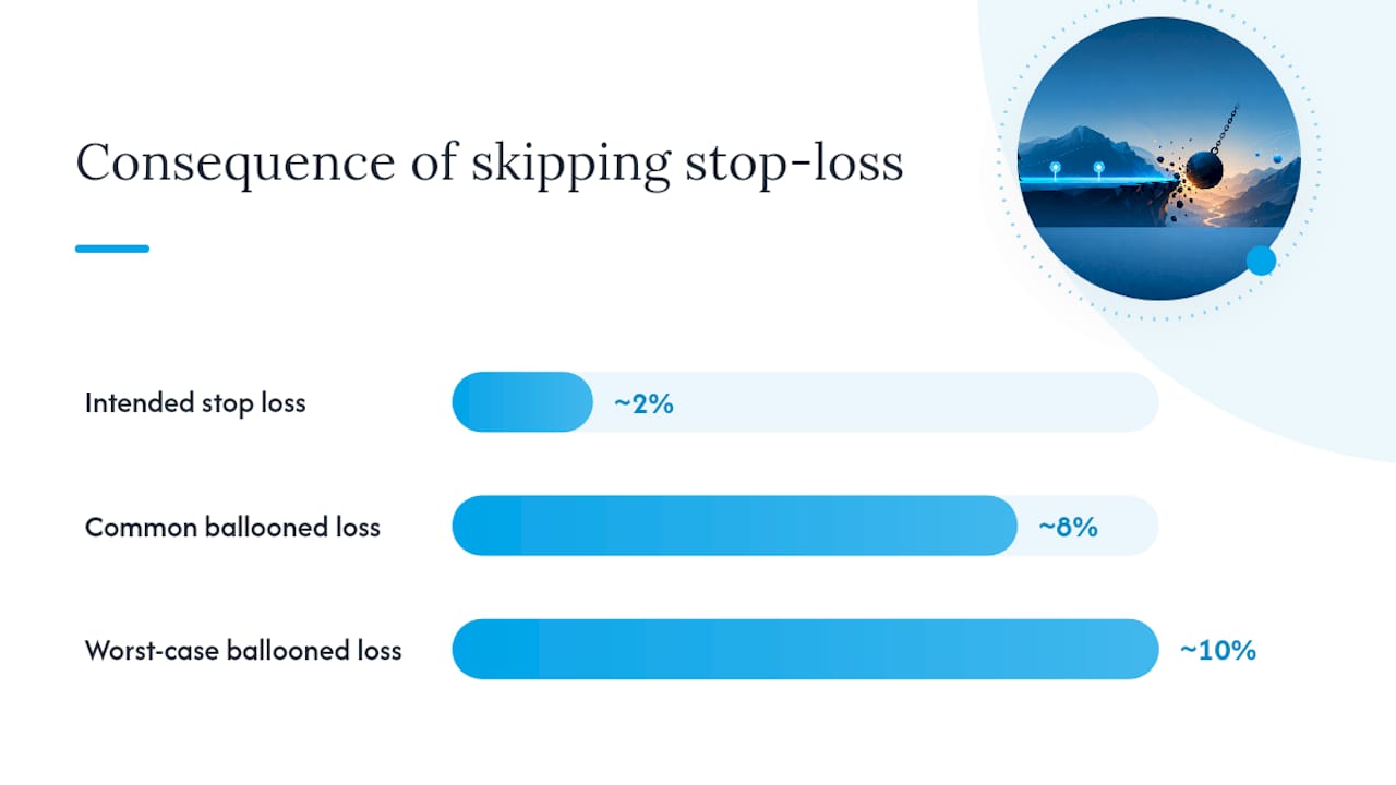 Not Using Stop-Losses, or Moving Them After the Fact — overview diagram