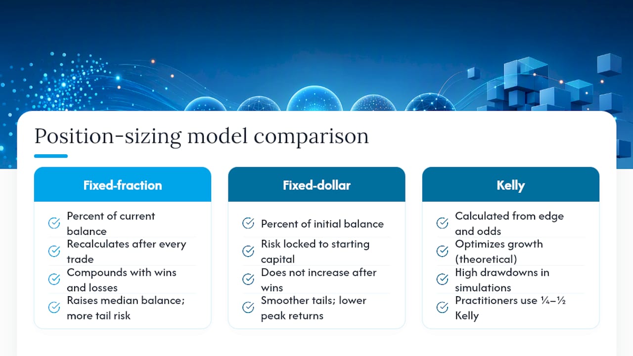 Comparison of three position sizing models