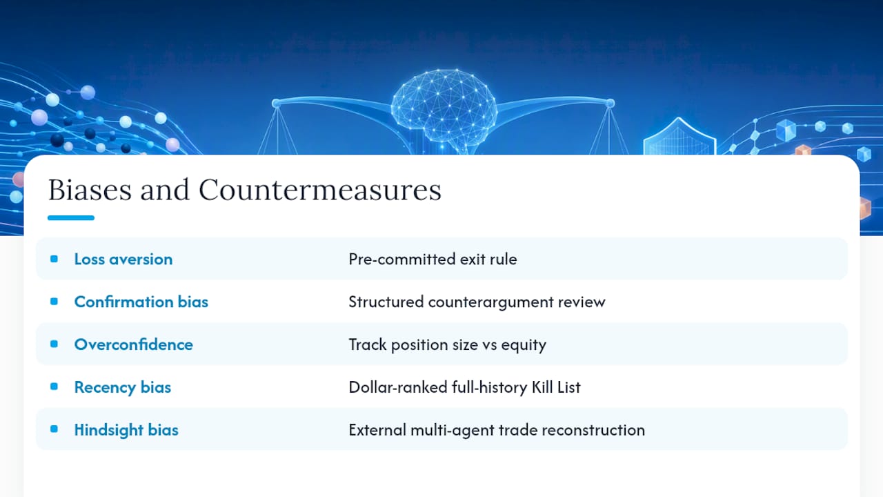 Five trading biases mapped to accountability controls