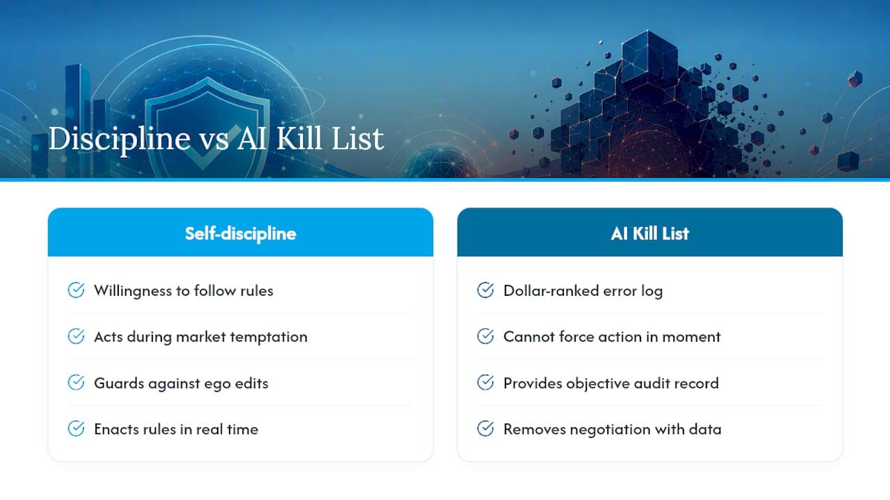 Why Does Self-Discipline Still Matter When You Have an AI Audit? — overview diagram