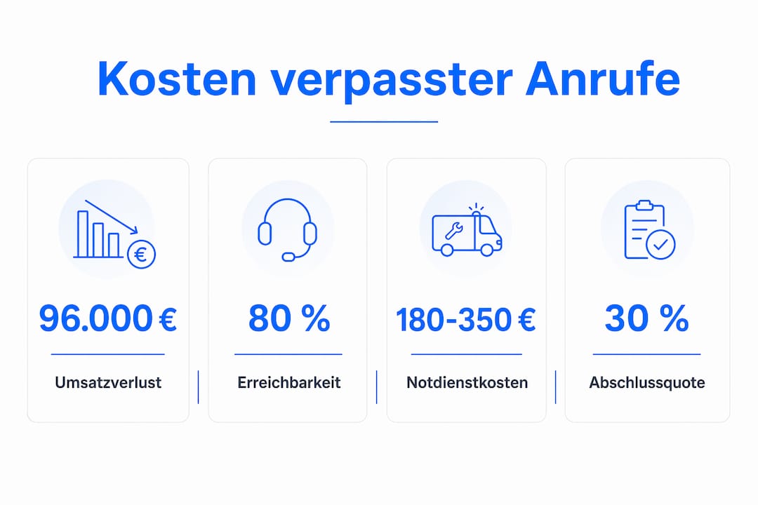 Infografik: Was entgangene Anrufe wirklich kosten – die wichtigsten Zahlen im Überblick