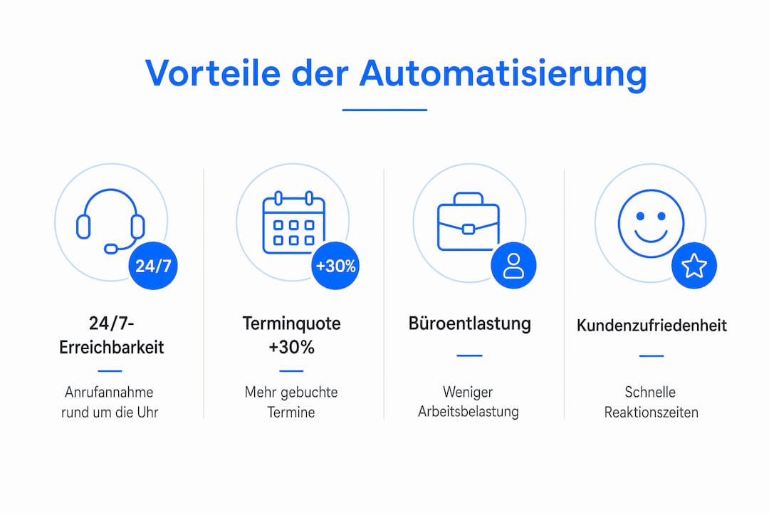 Übersicht: Die größten Vorteile einer automatisierten Telefonannahme für Handwerksbetriebe auf einen Blick