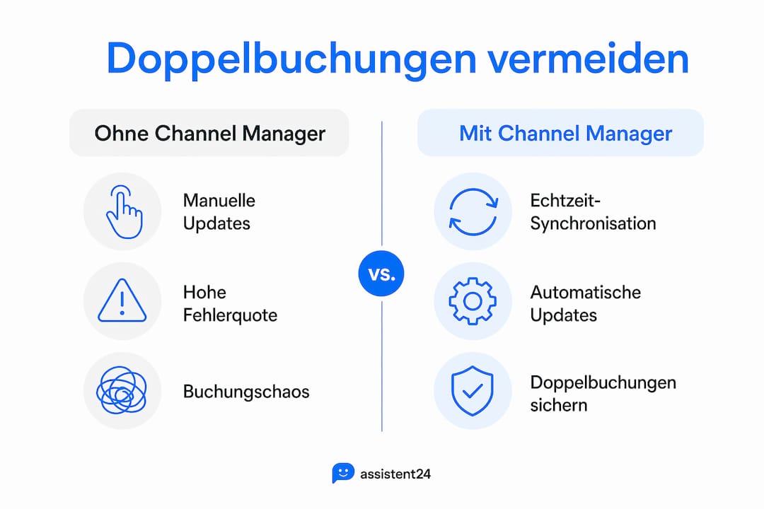 Infografik: Channel Manager im Vergleich – mit und ohne Risiko von Doppelbuchungen