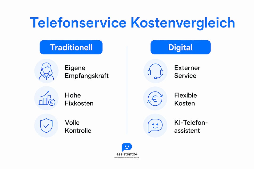 Kostenübersicht: Verschiedene Modelle für Telefonservices im Vergleich – eine Infografik