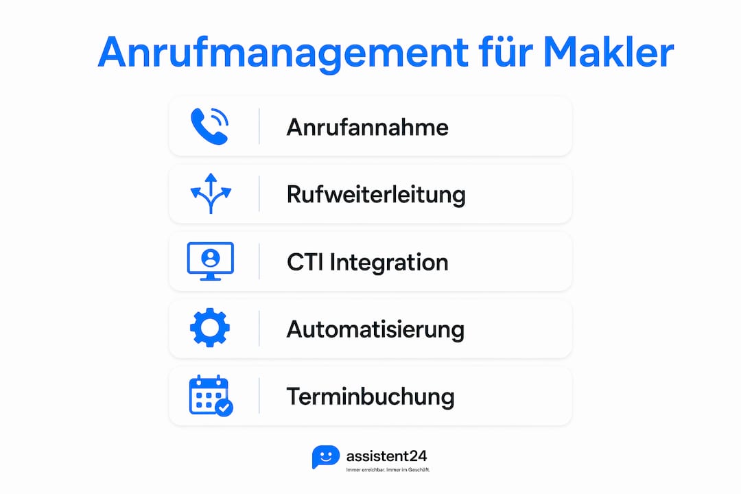 Grafische Darstellung der einzelnen Schritte im Anrufmanagement-Prozess