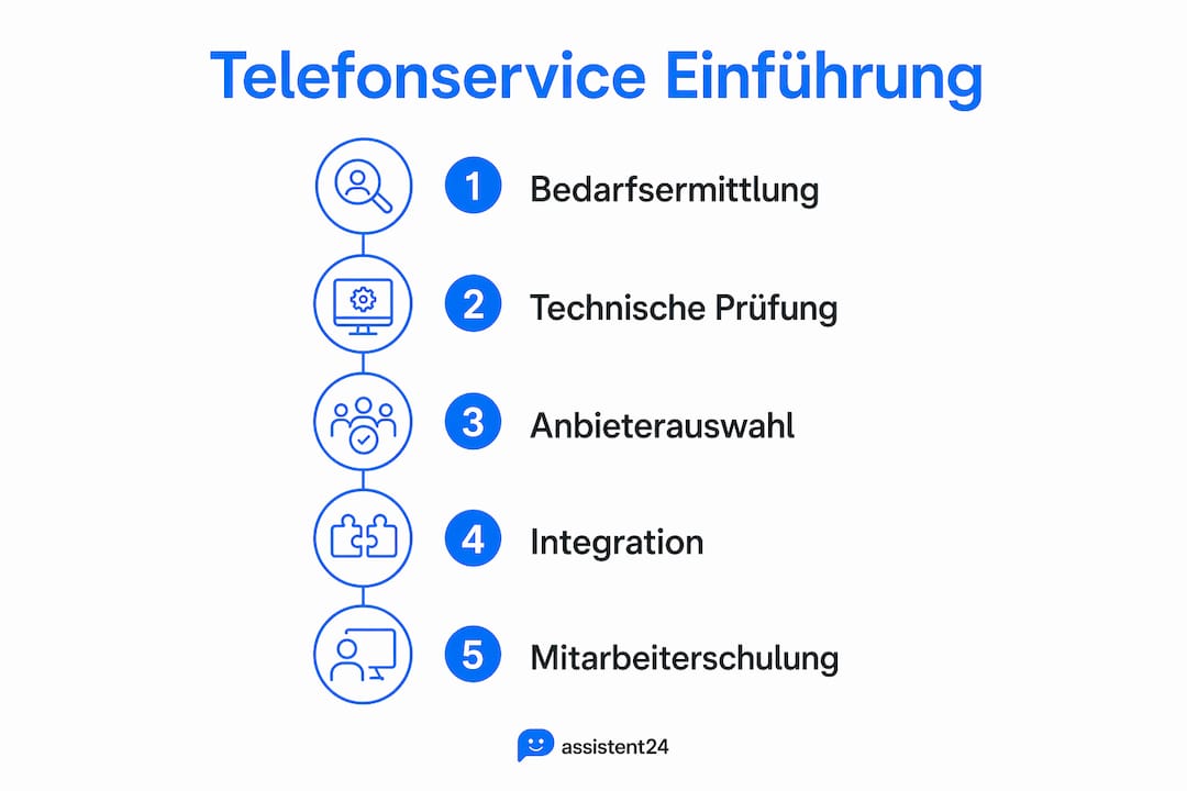 Diese Infografik veranschaulicht die fünf wichtigsten Schritte, um einen Telefonservice erfolgreich einzuführen.