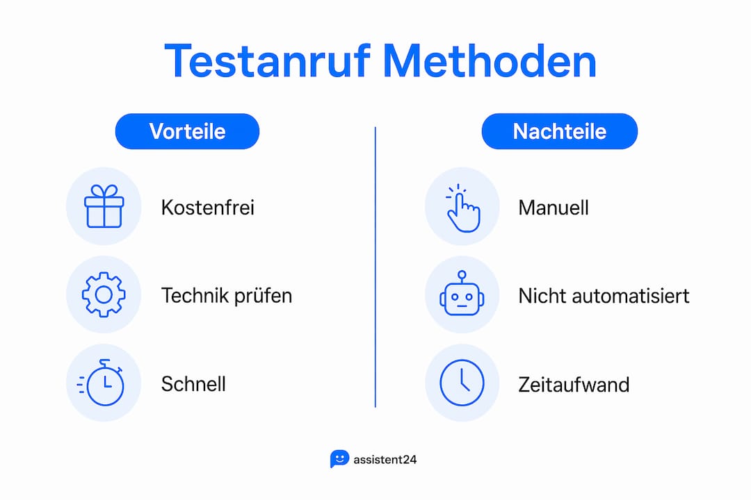 Übersichtsgrafik: Verschiedene Methoden für Testanrufe im Vergleich