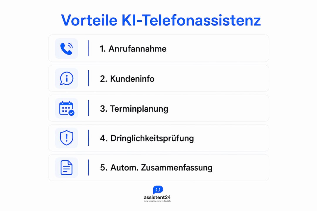 Diese Infografik veranschaulicht, wie Handwerksbetriebe von einem KI-basierten Telefonassistenten profitieren können.