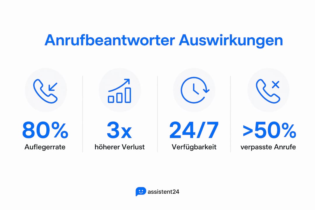 Infografik: Wie Anrufbeantworter den Arbeitsalltag im Handwerk beeinflussen