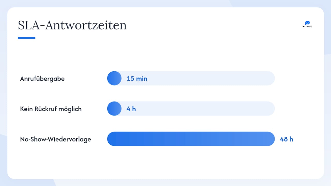 Wie qualifizieren Sie Leads und wann übernimmt der Verkauf? — overview diagram