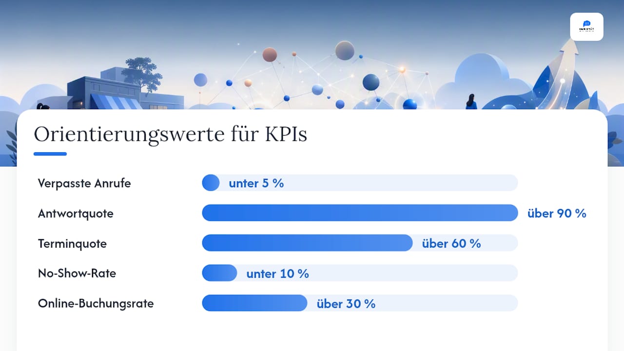 Wichtige Kennzahlen für die effiziente Verwaltung von Geschäftstelefonaten und Terminorganisation