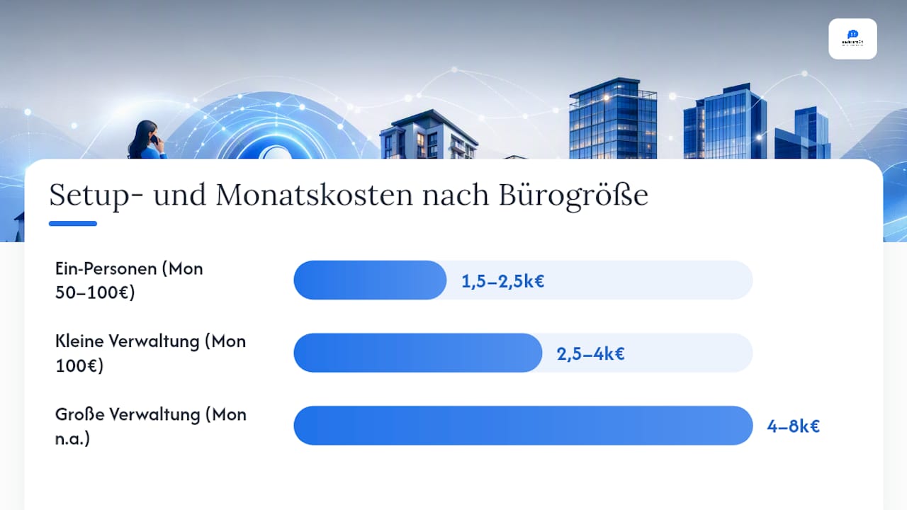 Vergleich verschiedener Preismodelle für KI-basierte Telefonassistenten