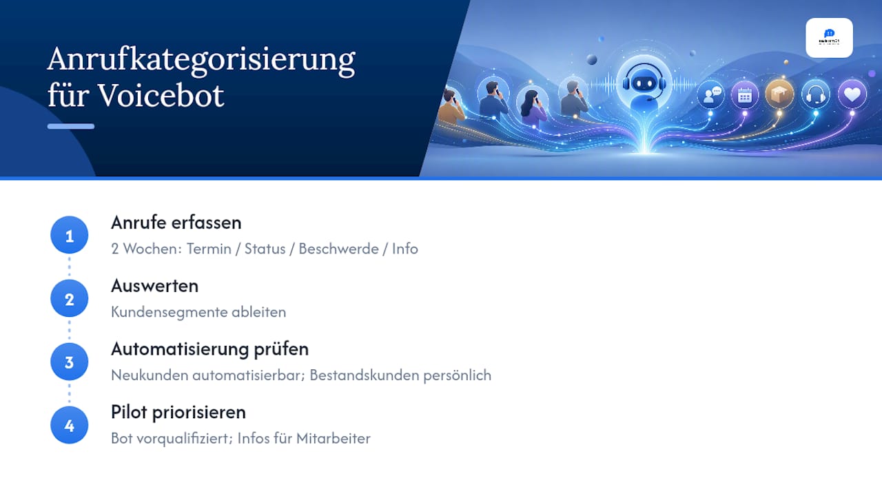 Übersicht der Anrufkategorien für die KI-Konfiguration