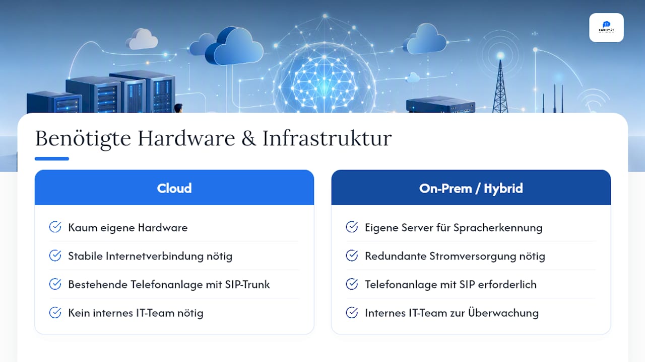 Welche Hardware und Infrastruktur braucht ein KI-basiertes IVR? — overview diagram