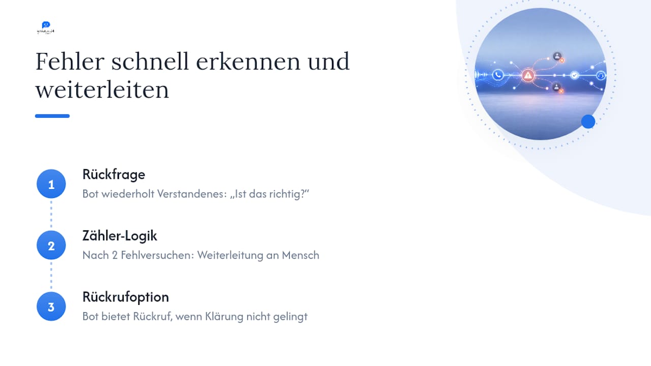 Diagramm der Fehlerbehandlung beim Voicebot