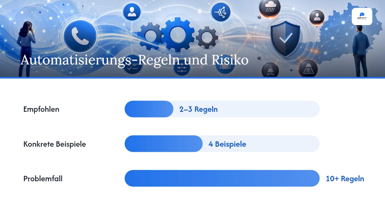 Diagramm zur Veranschaulichung von CRM-Workflow-Automatisierungsregeln und Risiken
