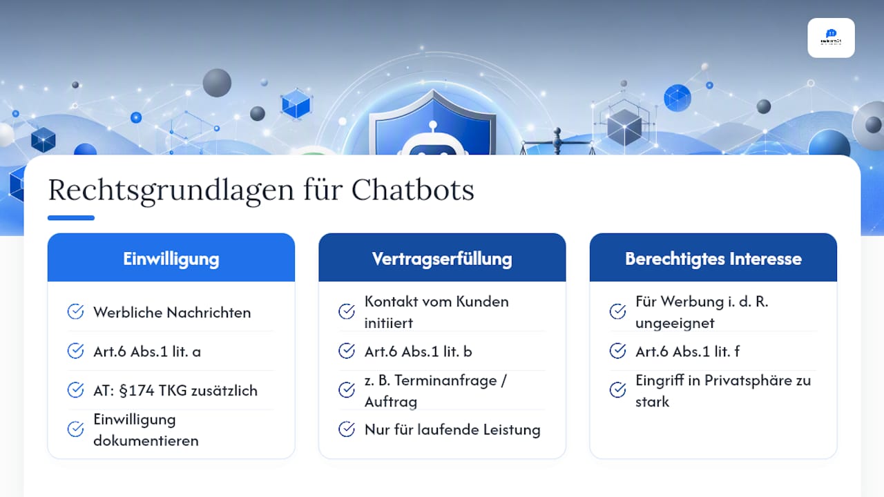 Welche Rechtsgrundlage gilt für WhatsApp-Chatbots? — overview diagram