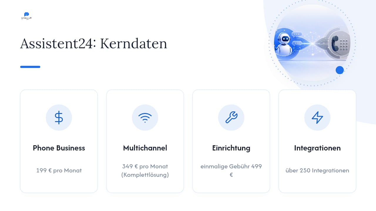 Praxisnahe Umsetzung mit Assistent24 starten — overview diagram