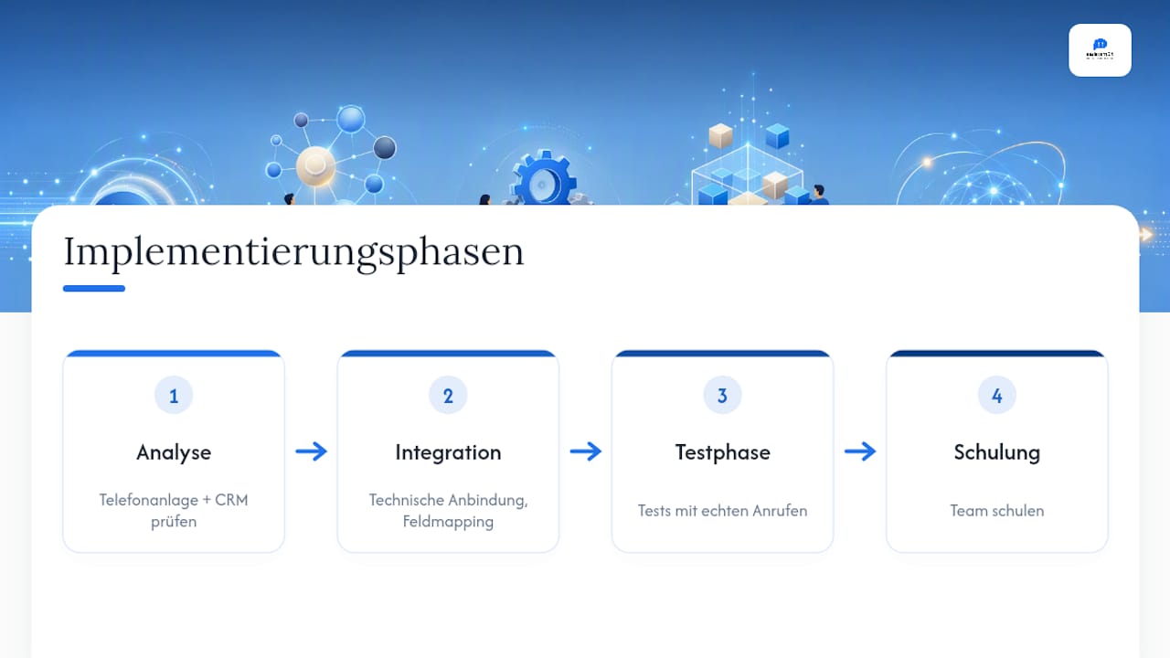 Die vier Phasen der Integration der CRM-Telefonie