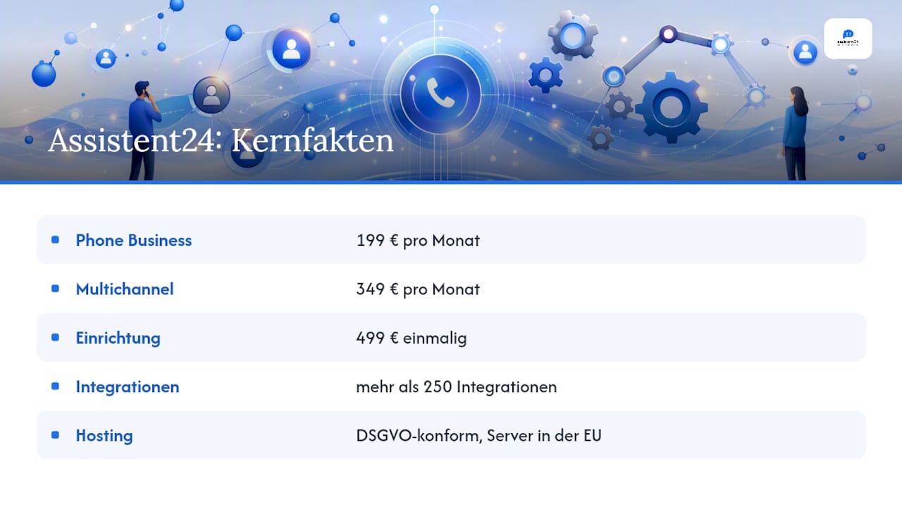 Automatische Anrufprotokolle mit Assistent24 einrichten — overview diagram