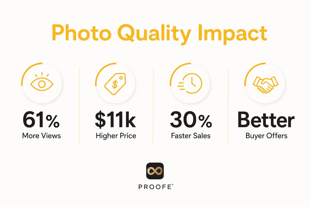 Infographic showing key photo quality statistics