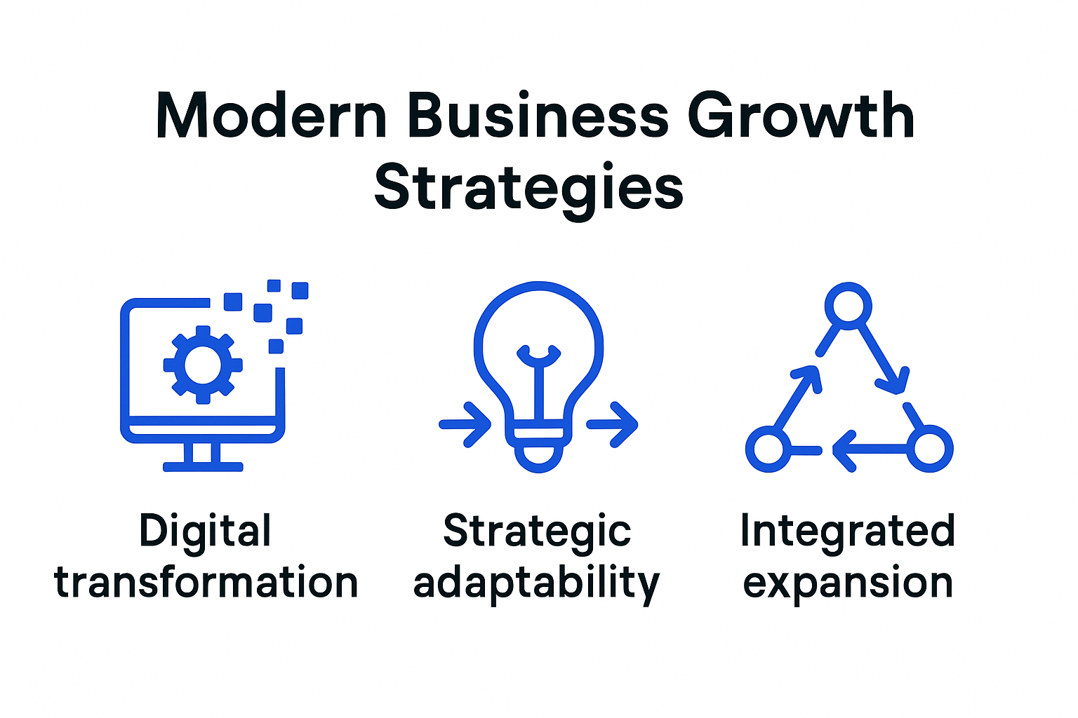 Infographic of modern business growth strategies