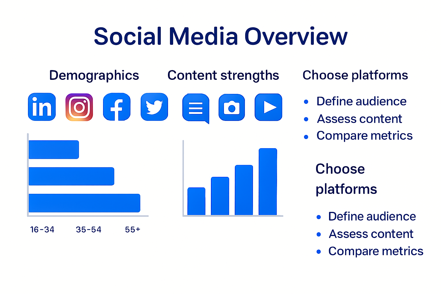 Infographic comparing top social media platform demographics and features