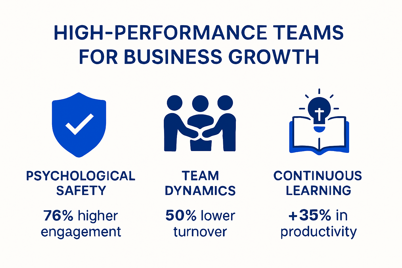 Infographic: building high-performance business teams